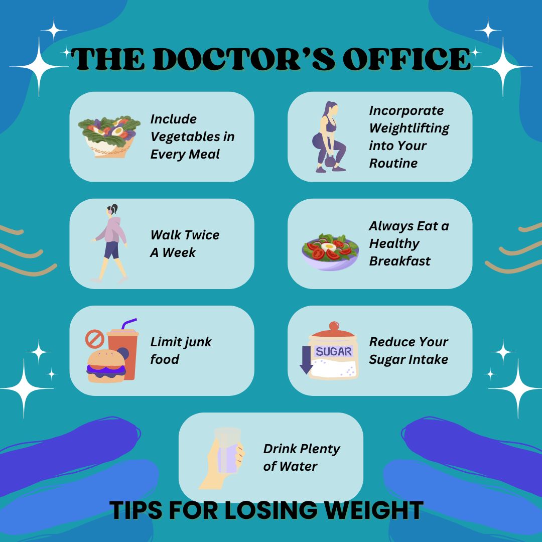 Transform Your Health at The Doctor’s Office – Weight Loss Clinic